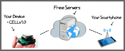 SparqEE CELL servers